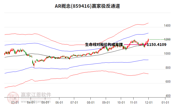 859416AR贏家極反通道工具