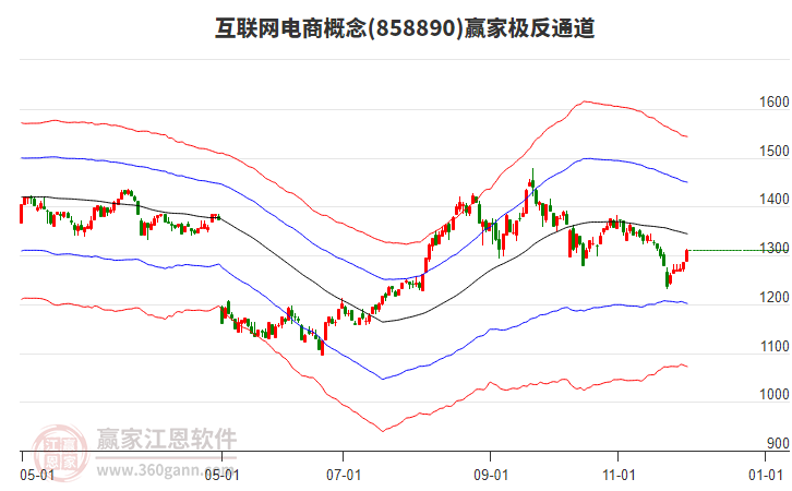 858890互聯(lián)網(wǎng)電商贏家極反通道工具 858890互聯(lián)網(wǎng)電商贏家極反通道工具