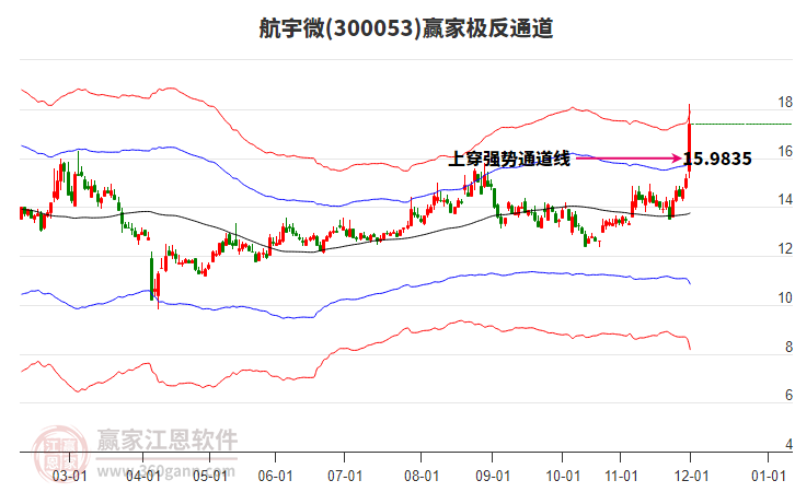 300053航宇微贏家極反通道工具