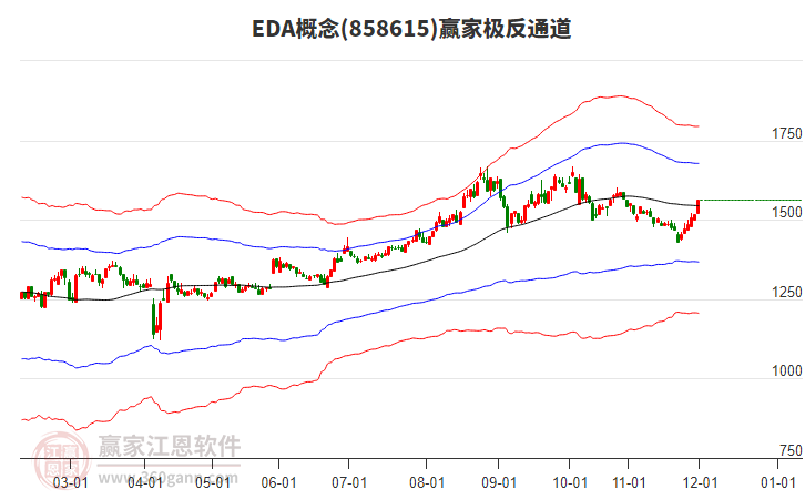 858615EDA贏家極反通道工具 858615EDA贏家極反通道工具