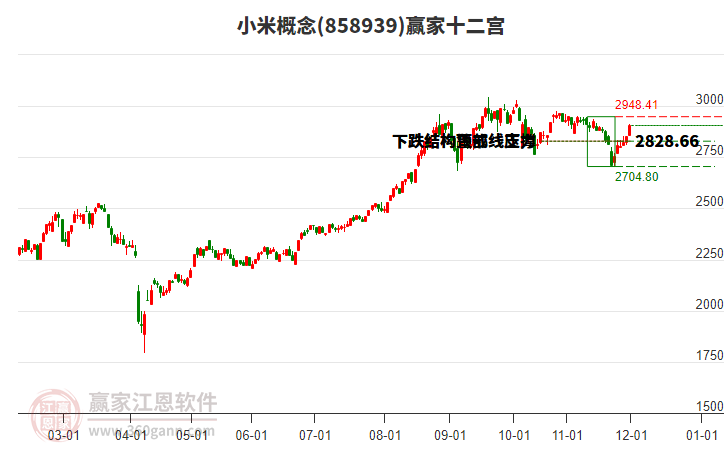 858939小米贏家十二宮工具 858939小米贏家十二宮工具