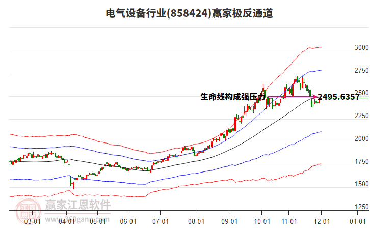 858424電氣設(shè)備贏家極反通道工具