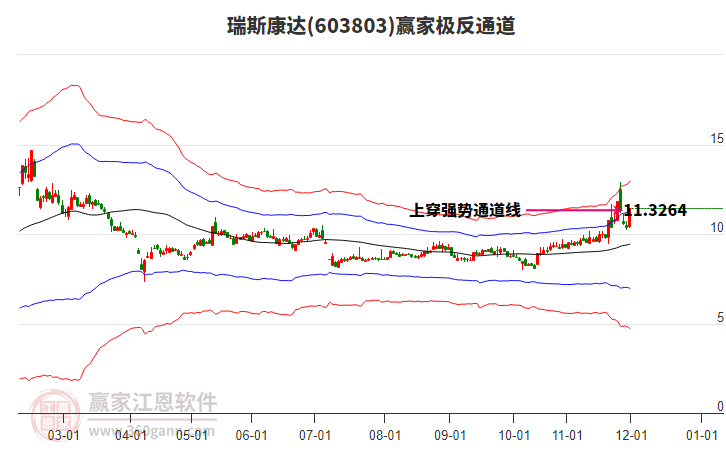 603803瑞斯康達(dá)贏家極反通道工具 603803瑞斯康達(dá)贏家極反通道工具