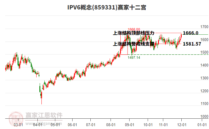 859331IPV6贏家十二宮工具 859331IPV6贏家十二宮工具