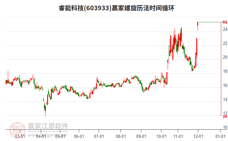 603933睿能科技螺旋歷法時(shí)間循環(huán)工具 603933睿能科技螺旋歷法時(shí)間循環(huán)工具