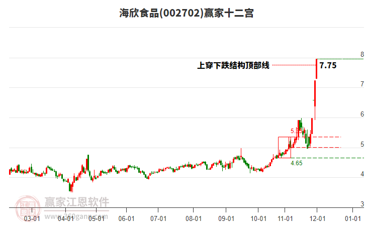 002702海欣食品贏家十二宮工具