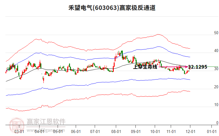603063禾望電氣贏家極反通道工具