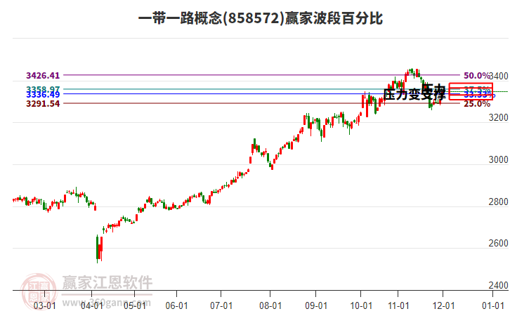 一帶一路 一帶一路