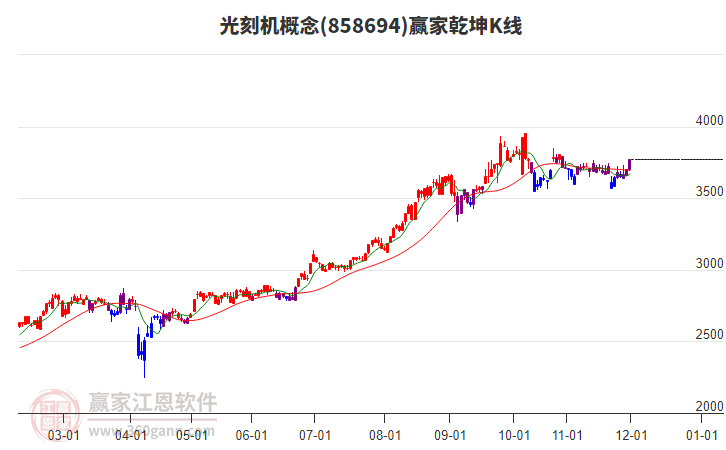 858694光刻機(jī)贏家乾坤K線工具 858694光刻機(jī)贏家乾坤K線工具