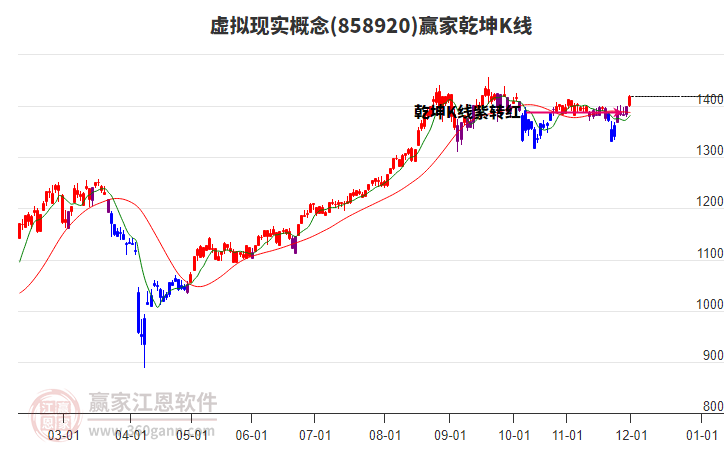 858920虛擬現(xiàn)實(shí)贏家乾坤K線工具 858920虛擬現(xiàn)實(shí)贏家乾坤K線工具