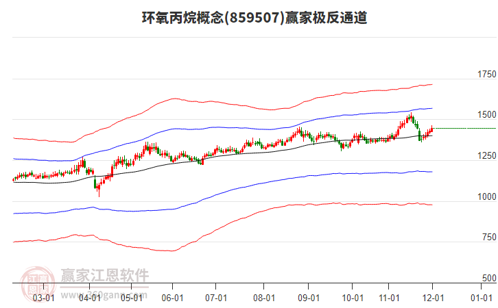 859507環(huán)氧丙烷贏家極反通道工具
