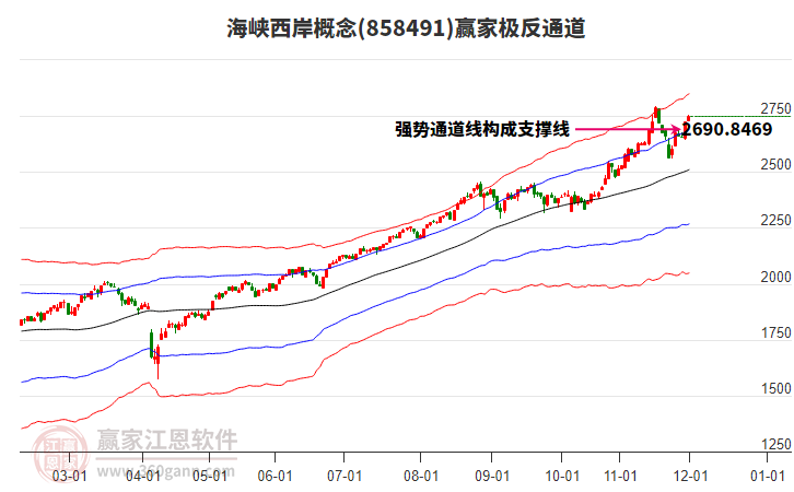 858491海峽西岸贏家極反通道工具 858491海峽西岸贏家極反通道工具