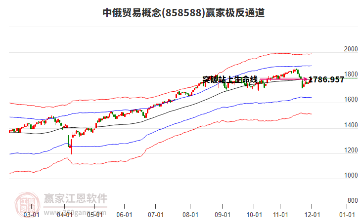 858588中俄貿(mào)易贏家極反通道工具