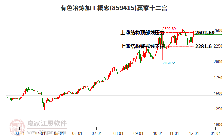 859415有色冶煉加工贏家十二宮工具