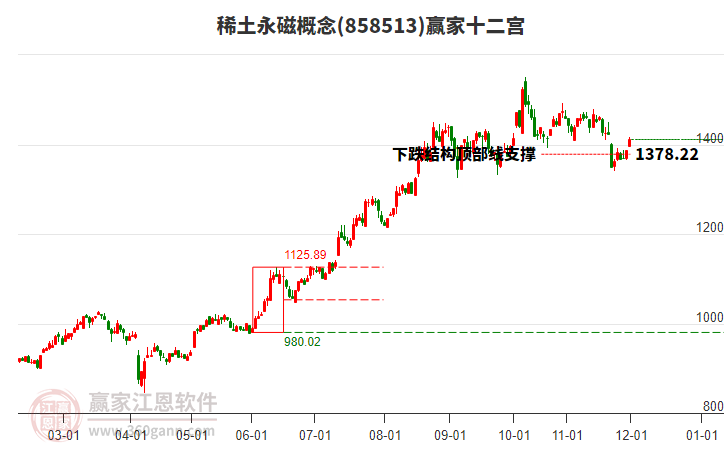 858513稀土永磁贏家十二宮工具