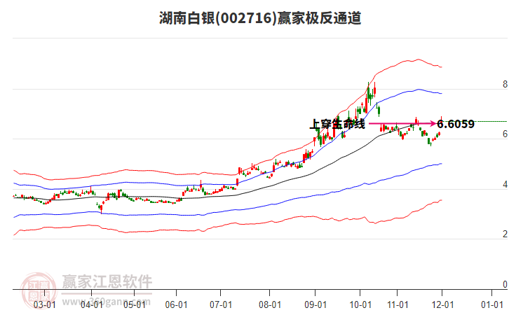 002716湖南白銀贏家極反通道工具