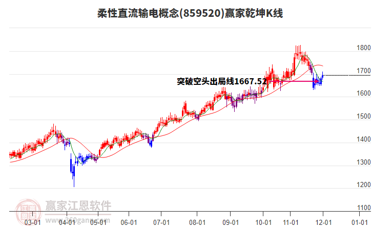 859520柔性直流輸電贏家乾坤K線工具 859520柔性直流輸電贏家乾坤K線工具