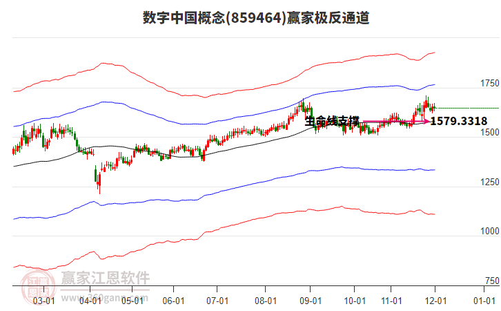 859464數(shù)字中國(guó)贏家極反通道工具 859464數(shù)字中國(guó)贏家極反通道工具