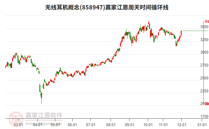 2025年12月1日漲停揭秘——有色金屬、旅游板塊活躍
