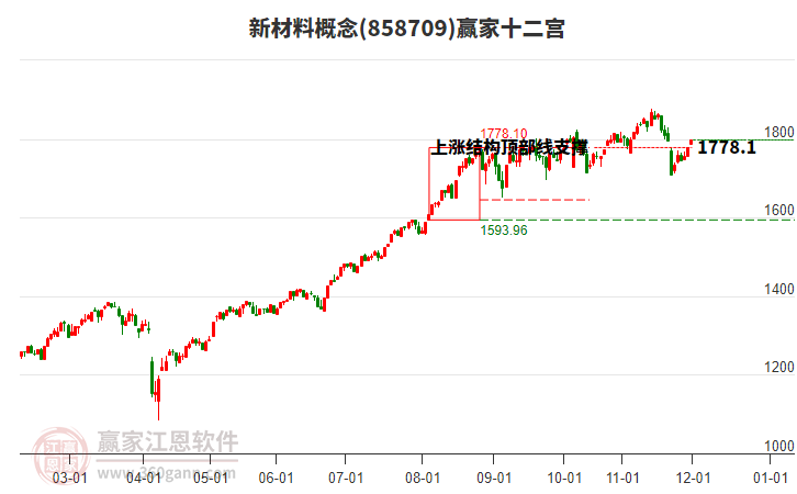 858709新材料贏家十二宮工具 858709新材料贏家十二宮工具