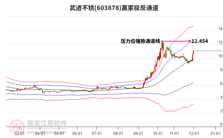603878武進(jìn)不銹贏家極反通道工具 603878武進(jìn)不銹贏家極反通道工具