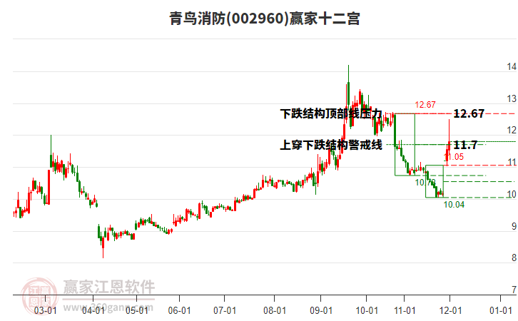 002960青鳥消防贏家十二宮工具