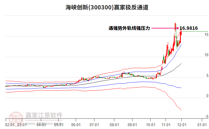 300300海峽創(chuàng)新贏家極反通道工具 300300海峽創(chuàng)新贏家極反通道工具