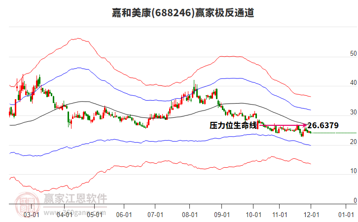 688246嘉和美康贏家極反通道工具