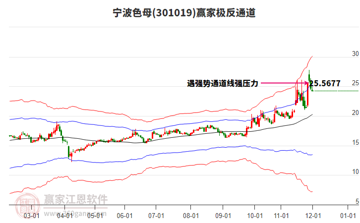 301019寧波色母贏家極反通道工具 301019寧波色母贏家極反通道工具