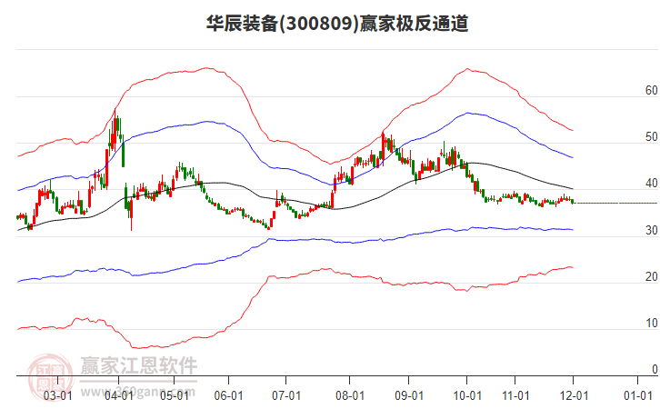 300809華辰裝備贏家極反通道工具