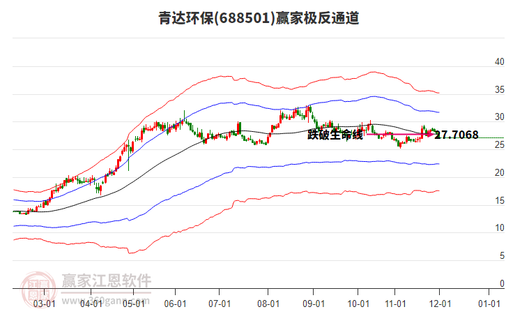 688501青達(dá)環(huán)保贏家極反通道工具 688501青達(dá)環(huán)保贏家極反通道工具