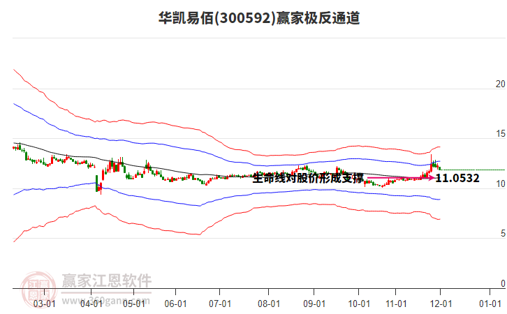 300592華凱易佰贏家極反通道工具 300592華凱易佰贏家極反通道工具