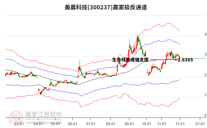 300237美晨科技贏家極反通道工具