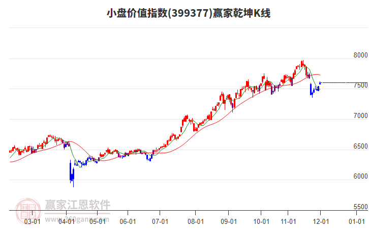 399377小盤價值贏家乾坤K線工具