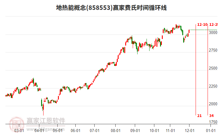 地?zé)崮芨拍钰A家費(fèi)氏時間循環(huán)線工具 地?zé)崮芨拍钰A家費(fèi)氏時間循環(huán)線工具