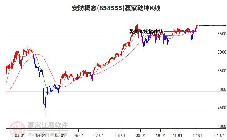 858555安防贏家乾坤K線工具 858555安防贏家乾坤K線工具