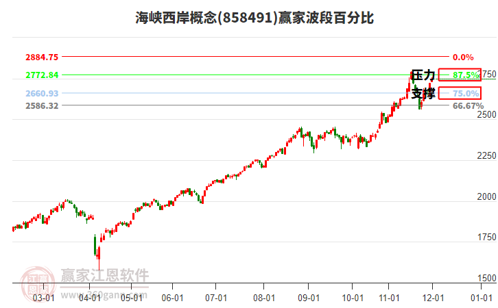 2025年12月2日漲停揭秘——公共交通、酒店餐飲板塊活躍