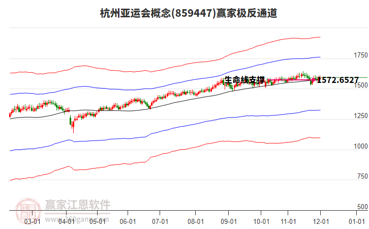 859447杭州亞運(yùn)會(huì)贏家極反通道工具