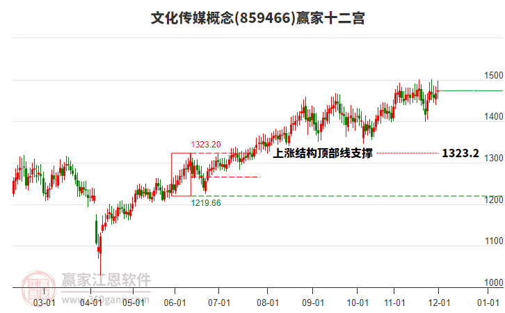859466文化傳媒贏家十二宮工具 859466文化傳媒贏家十二宮工具