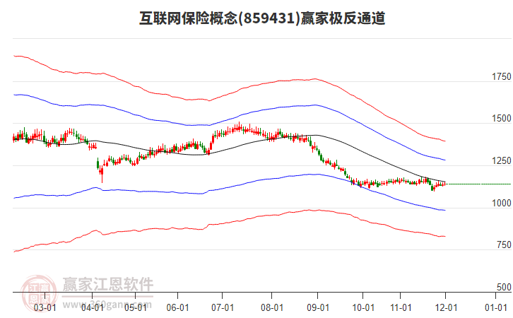 859431互聯(lián)網(wǎng)保險贏家極反通道工具