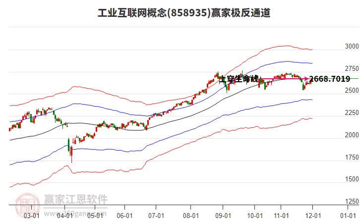 858935工業(yè)互聯(lián)網(wǎng)贏家極反通道工具 858935工業(yè)互聯(lián)網(wǎng)贏家極反通道工具
