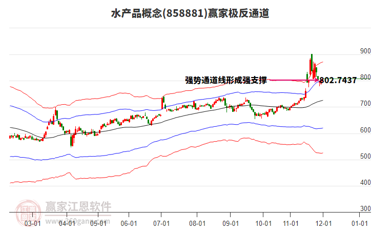 858881水產(chǎn)品贏家極反通道工具 858881水產(chǎn)品贏家極反通道工具