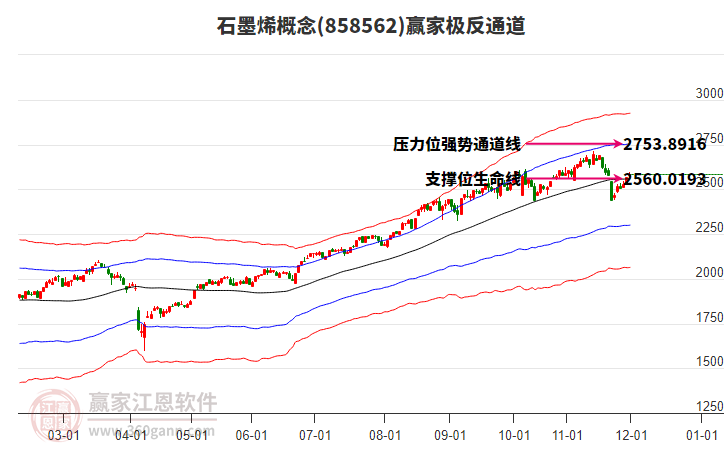 858562石墨烯贏家極反通道工具 858562石墨烯贏家極反通道工具