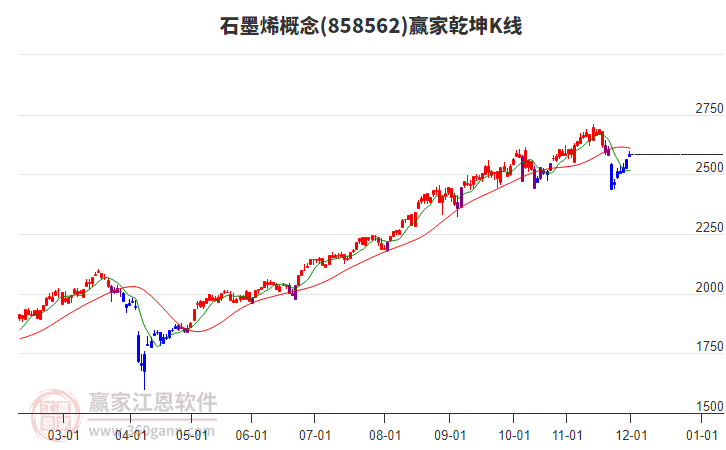 858562石墨烯贏家乾坤K線工具 858562石墨烯贏家乾坤K線工具