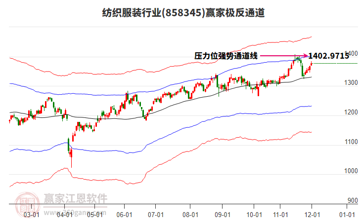 858345紡織服裝贏家極反通道工具