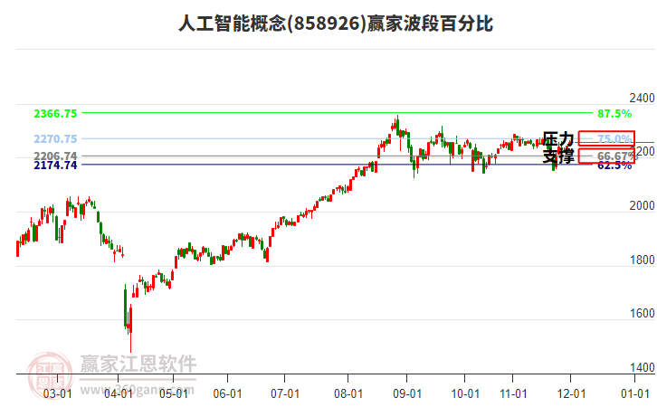 人工智能 人工智能