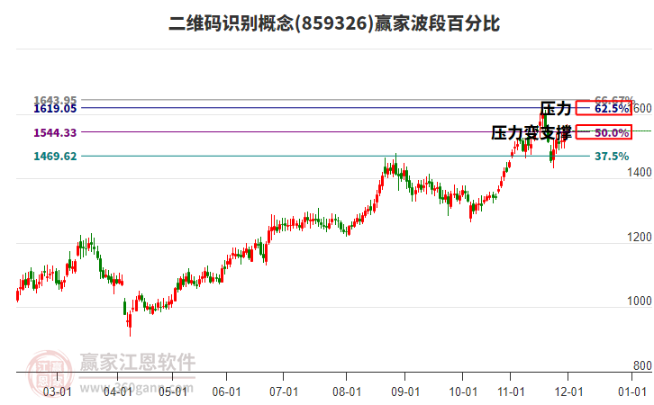 二維碼識(shí)別概念贏家波段百分比工具 二維碼識(shí)別概念贏家波段百分比工具