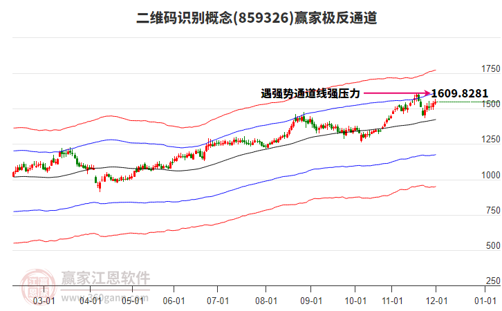 859326二維碼識(shí)別贏家極反通道工具 859326二維碼識(shí)別贏家極反通道工具