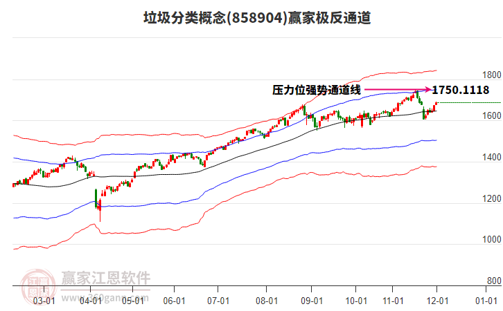 858904垃圾分類贏家極反通道工具