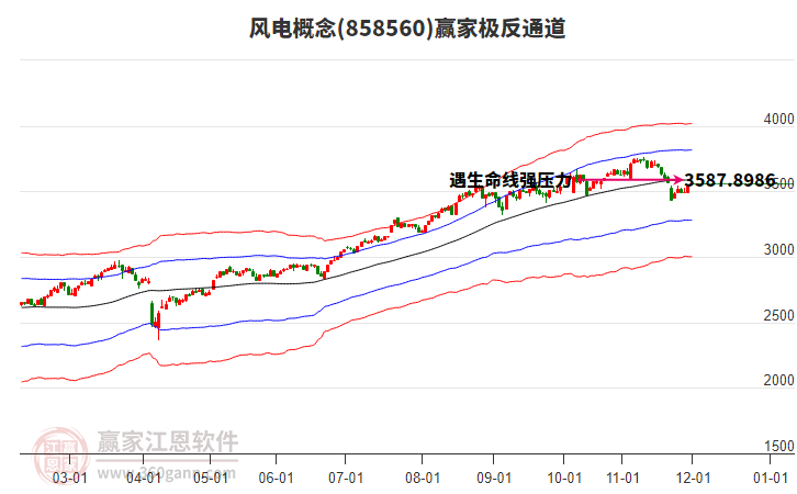 858560風(fēng)電贏家極反通道工具